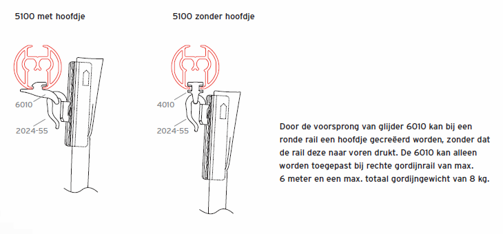 Door computer gegenereerde alternatieve tekst:
5100 met hoofdje 
2024-55 
5100 zonder hoofdje 
2024-55 
Door de voorsprong van glijder 6010 kan bij een 
ronde rail een hoofdje gecreëerd worden, zonder dat 
de rail deze naar voren drukt. De 6010 kan alleen 
worden toegepast bij rechte gordijnrail van max. 
6 meter en een max. totaal gordijnqewicht van 8 kg. 